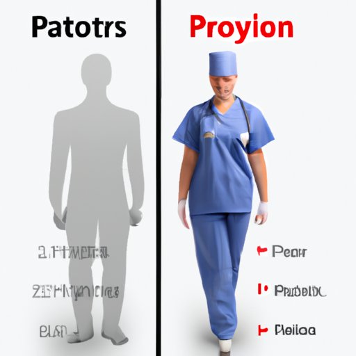 Comparison to Other Medical Professions