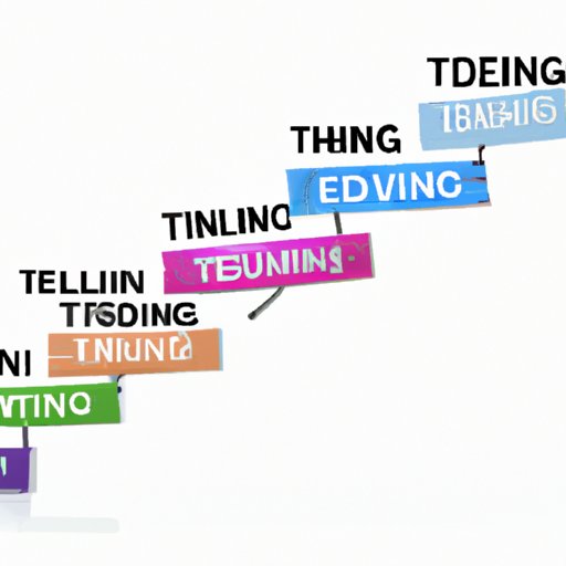 Timeline of Education and Training