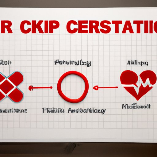 Overview of the CPR Certification Process 