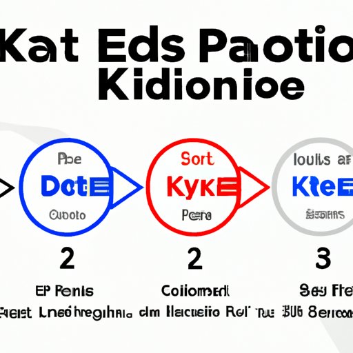 The Rapid Ketosis Timeline: How Quickly You Can Get Into Ketosis