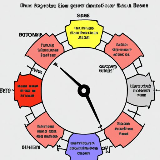 The Average Time It Takes To Change a Starter Motor