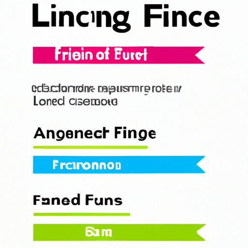 Comparing the Lengths of Time Necessary for Different Financing Options