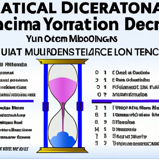 A Comprehensive Guide to the Length of Time it Takes to Get a Death Certificate