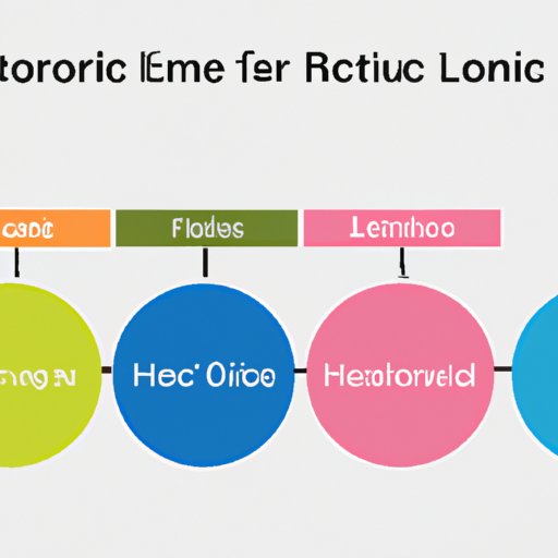 Exploring Factors that Impact the Timeline for Securing a HELOC