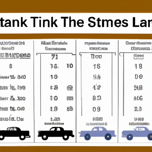 Comparing the Length of Time it Takes to Receive a License Plate in Different States