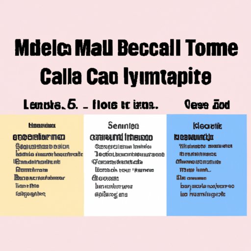 A Comprehensive Guide to the Time Frame for Acquiring a Medical Card