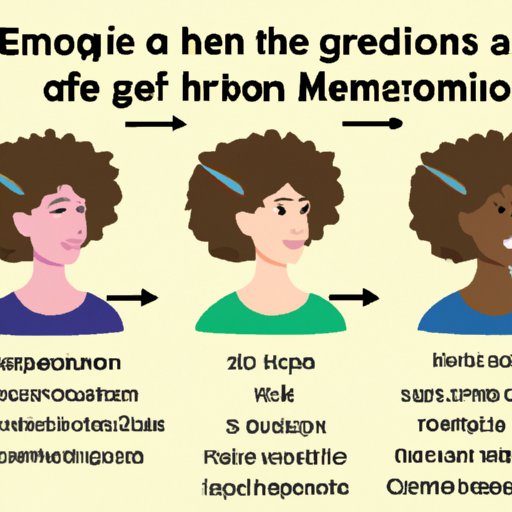 Understanding the Factors that Impact How Long it Takes to Get a Perm