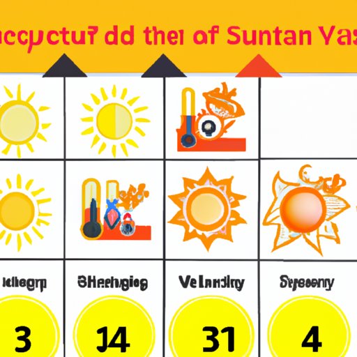 The Factors that Determine Sunburn Time