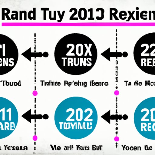 Analyzing How Tax Refund Timelines Have Changed in Recent Years