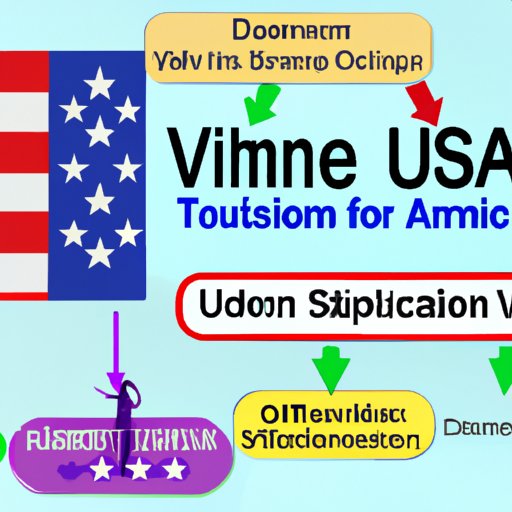 Understanding the Timeframe for Acquiring a Work Visa