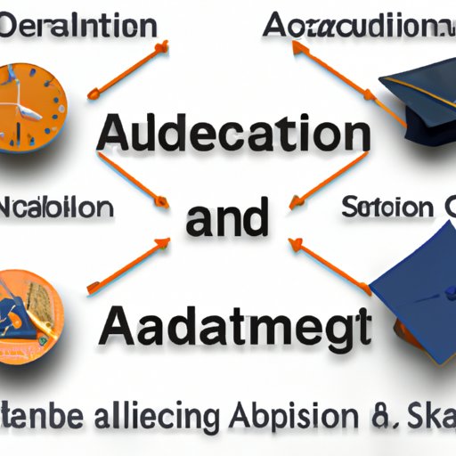 How to Balance Work and Education to Receive an Associate Degree Quickly