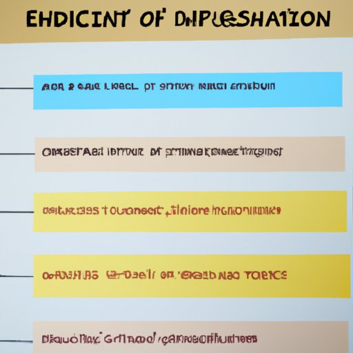 An Overview of the Timelines Involved with Obtaining an EIN