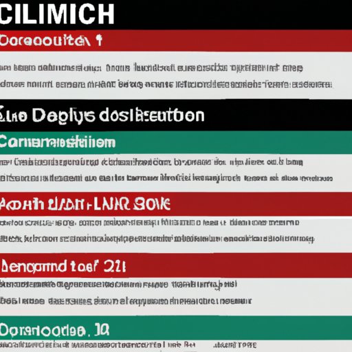 The Timeline of a Disability Claim