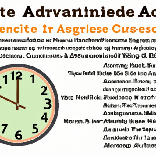 What You Need to Know About the Length of Time Required to Earn an Associates Degree