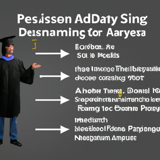 How to Plan for an Associates Degree and How Long it Will Take