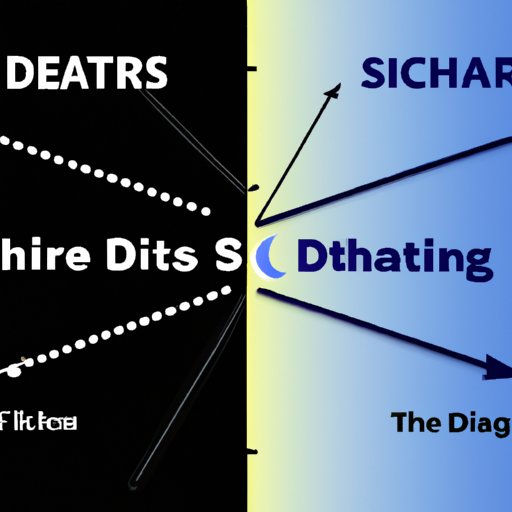 How Daylight Savings Time Affects the Time it Takes for Darkness to Fall