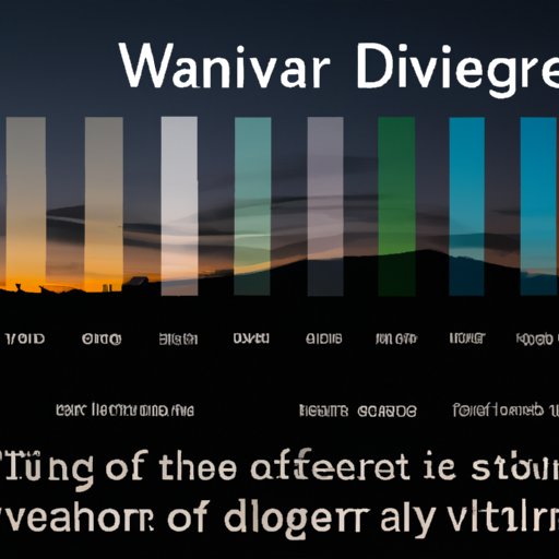 Exploring the Science Behind How Long It Takes to Get Dark After Sunset
