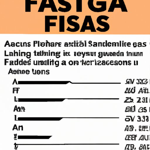 Factors Affecting the Length of Time It Takes to Get FAFSA Results