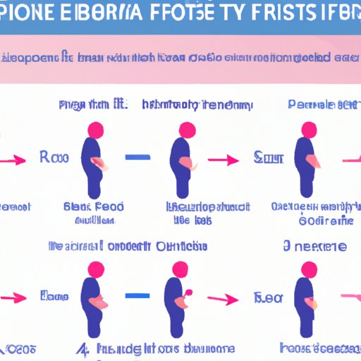 Looking at the Symptoms and Signs of Frostbite and How Long They Take to Appear