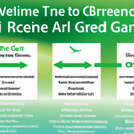An Overview of the Green Card Process and Timeline