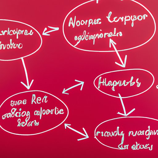 Investigating the Lifecycle of Herpes: From Exposure to Symptoms