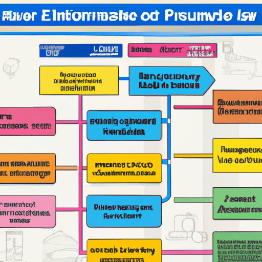 Overview of Steps Needed to Obtain Insurance and Approximate Timelines
