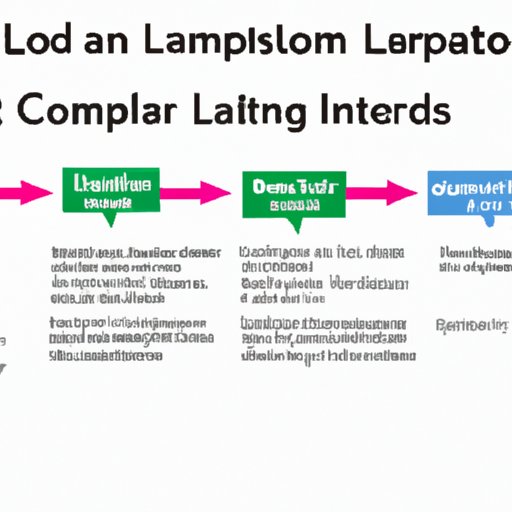 Understanding the Typical Timeline from LabCorp Sample Collection to Results Delivery