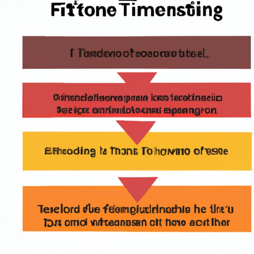 Factors That Can Affect the Timeline