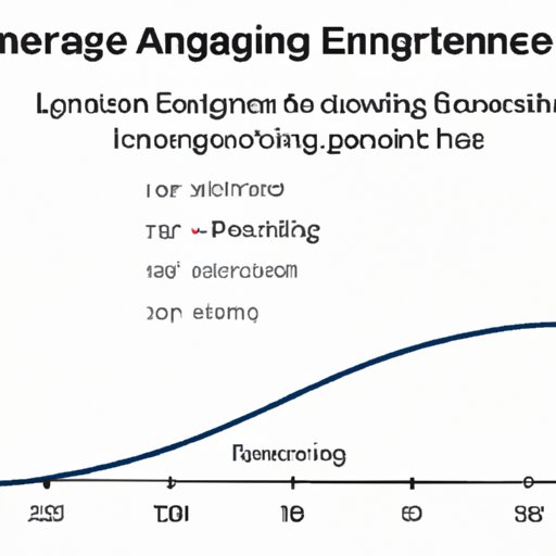 Exploring the Average Length of Engagements