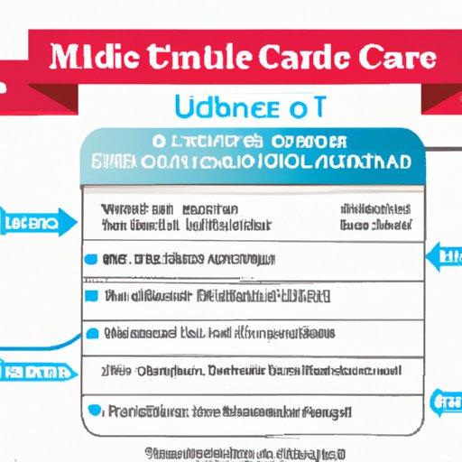 A Guide to Understanding the Timeline for Obtaining a Medical Card