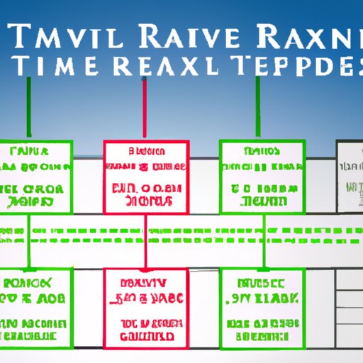 Timelines for Different Types of Tax Returns