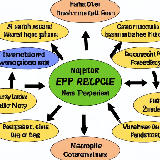 Factors that Affect Recovery Time