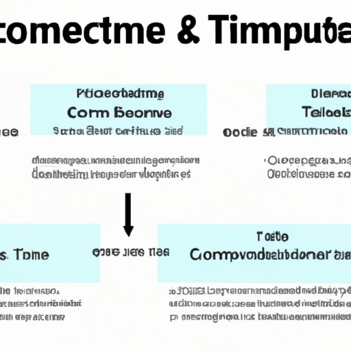 A Comprehensive Guide to Understanding Conception Timeframes
