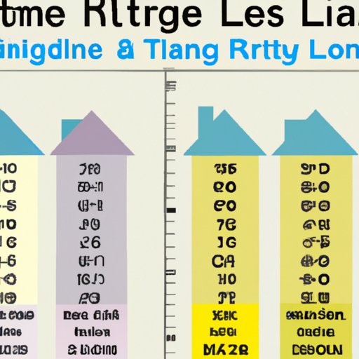 Comparing the Length of Time for Different States to Issue a Real Estate License
