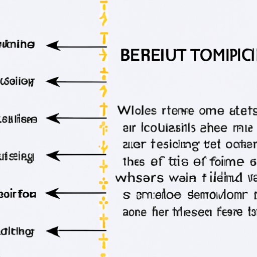 Overview of the timeline for receiving benefits