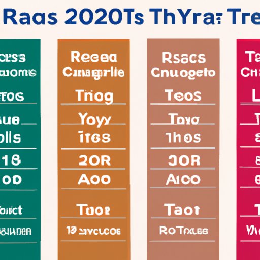 Average Timelines for Tax Refunds in 2022