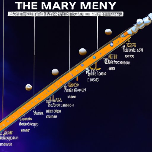 A Close Look at the Length of a Trip to the Planet Mercury