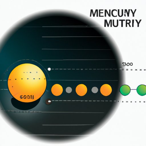 Journey to Mercury: Understanding the Length of the Trip