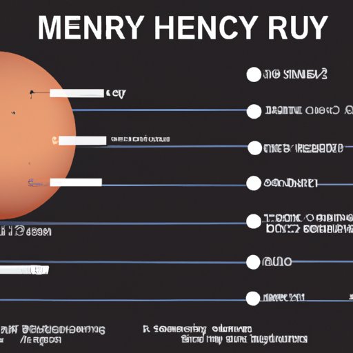Exploring Mercury: A Look at the Time Required to Reach the Closest Planet