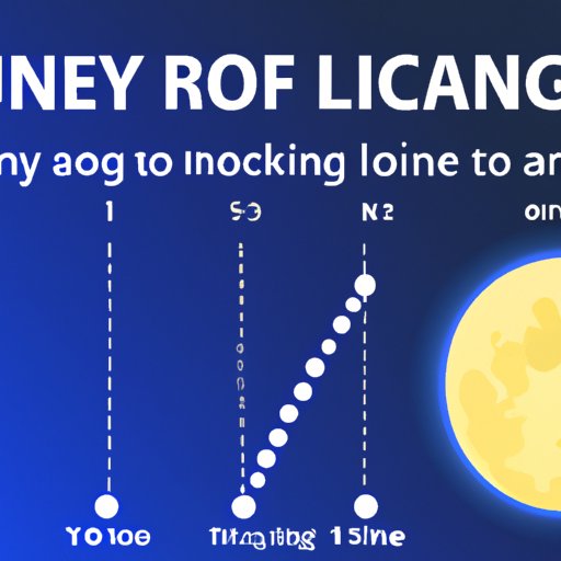 Astronomy 101: The Length of Time it Takes to Reach the Moon