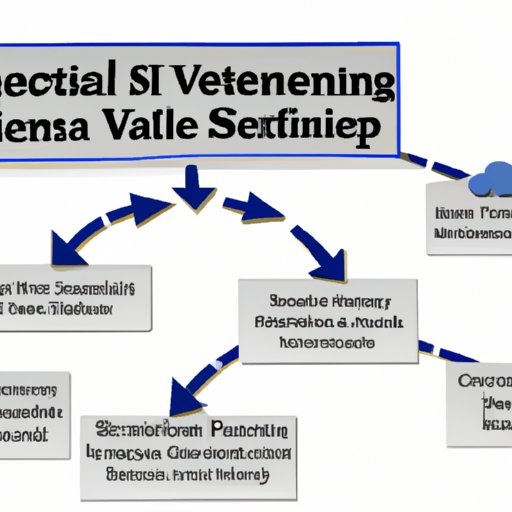 A Closer Look at the Process and Timeline of Obtaining VA Survivor Benefits