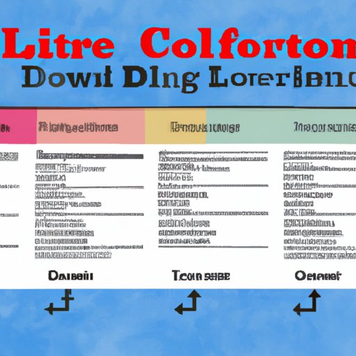 The Timeline for Getting Your CDL