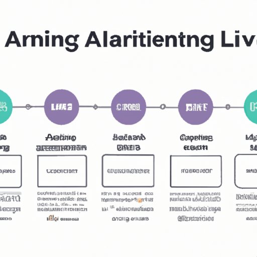 Timeline Breakdown of Learning AI