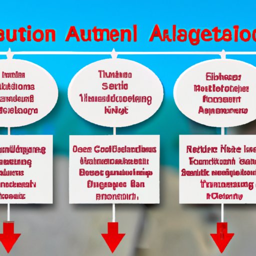 An Overview of the Steps Required to Learn Automation Testing