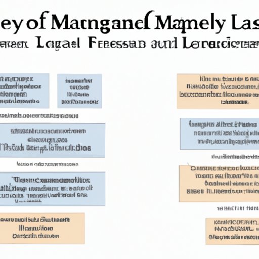 How Long Does It Take to Learn Financial Modeling? A Comprehensive Guide The Enlightened Mindset
