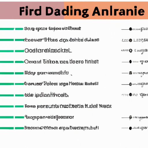  A Guide to Understanding the Timeline for Financial Aid Disbursements 