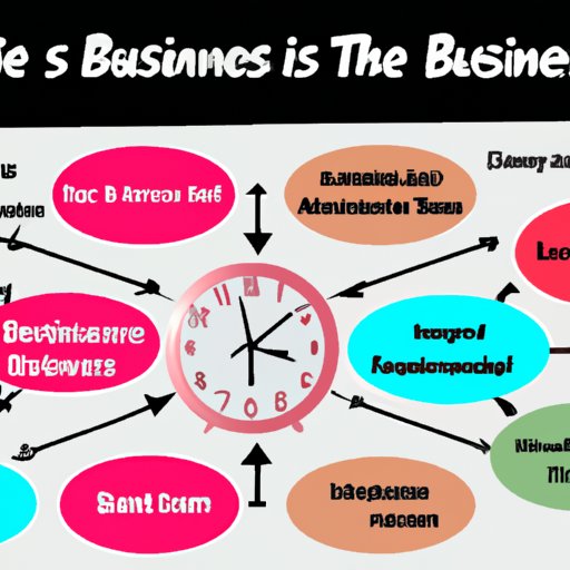 An Overview of the Time Required to Start a Business