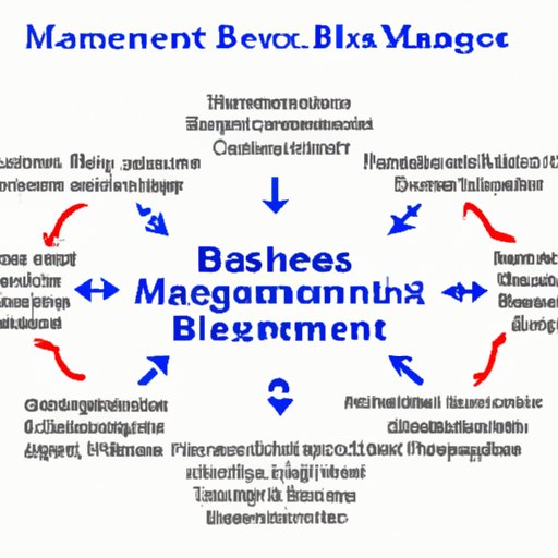Assessing Advantages and Disadvantages of Studying Business Management