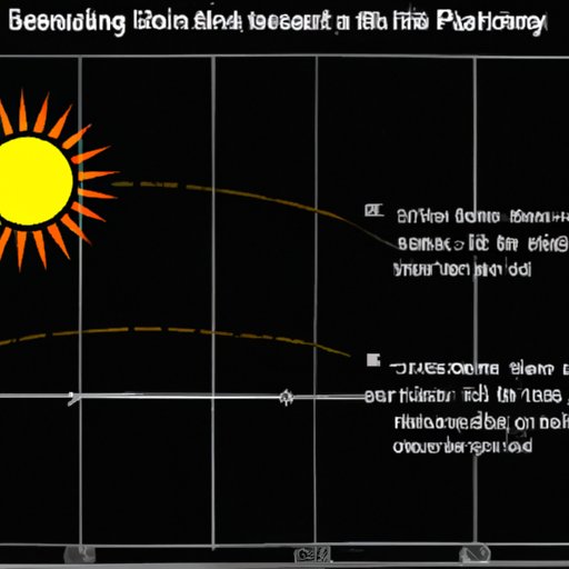 Estimating How Long it Takes to Travel Around the Sun