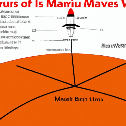 Charting a Course to Mars: Travel Time Overview